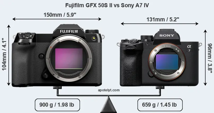Size Fujifilm GFX 50S II vs Sony A7 IV