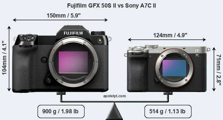 Size Fujifilm GFX 50S II vs Sony A7C II