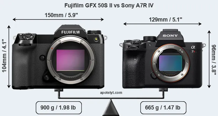 Size Fujifilm GFX 50S II vs Sony A7R IV