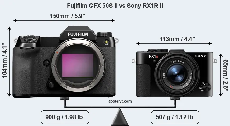 Size Fujifilm GFX 50S II vs Sony RX1R II
