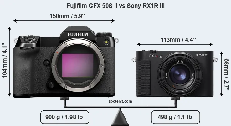 Size Fujifilm GFX 50S II vs Sony RX1R III