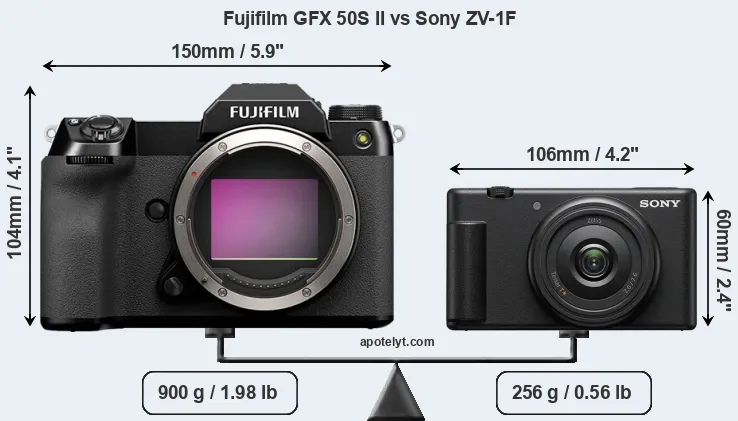 Size Fujifilm GFX 50S II vs Sony ZV-1F