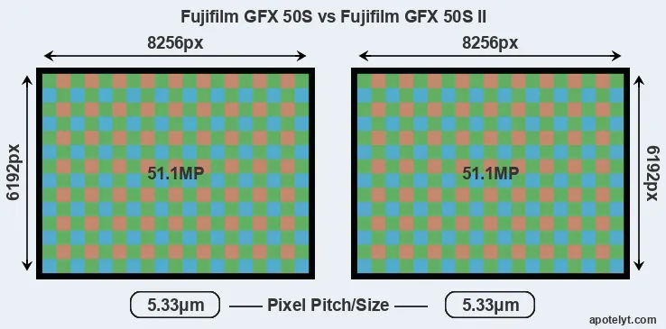GFX 50S versus GFX 50S II MP