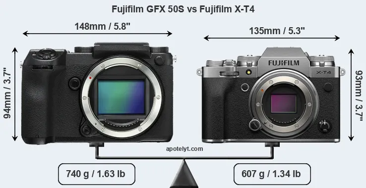 Size Fujifilm GFX 50S vs Fujifilm X-T4