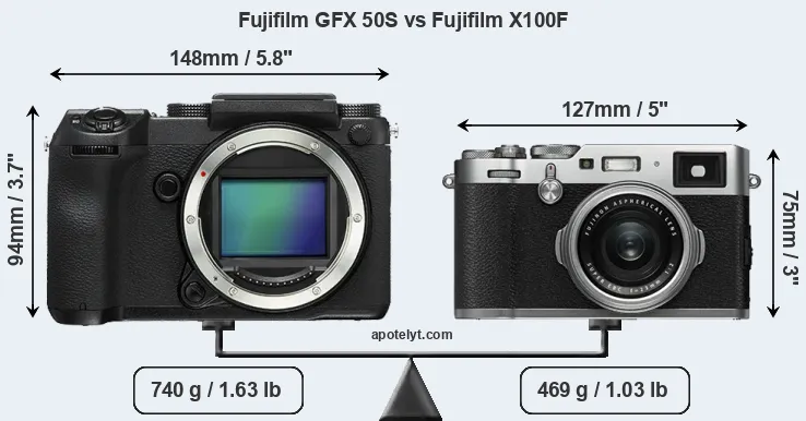 Size Fujifilm GFX 50S vs Fujifilm X100F