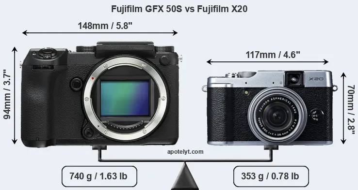 Size Fujifilm GFX 50S vs Fujifilm X20