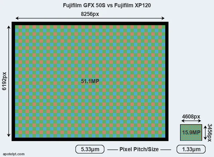 GFX 50S versus XP120 MP