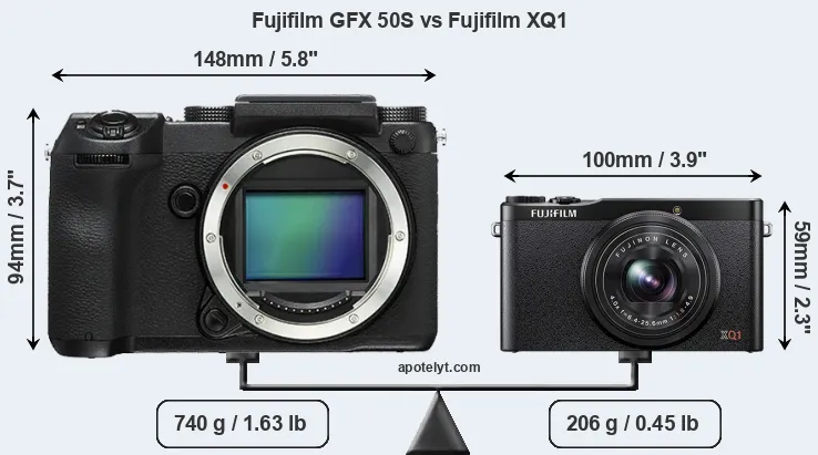 Size Fujifilm GFX 50S vs Fujifilm XQ1