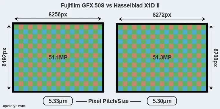 GFX 50S versus X1D II MP