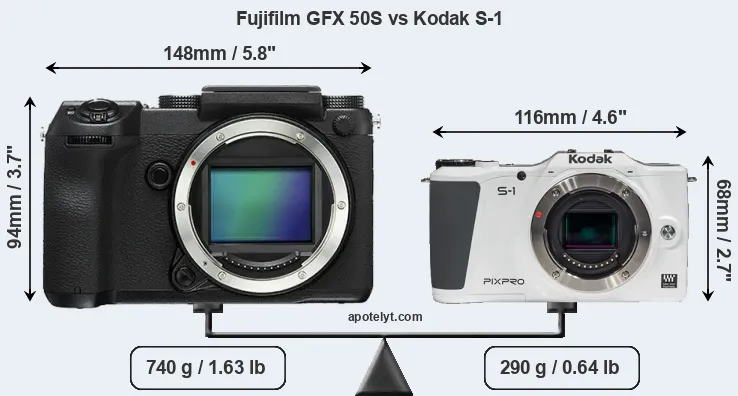 Size Fujifilm GFX 50S vs Kodak S-1