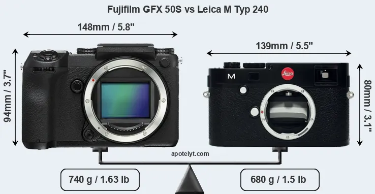 Size Fujifilm GFX 50S vs Leica M Typ 240