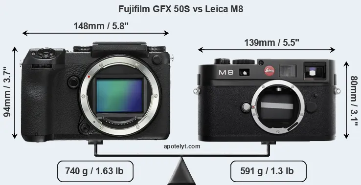 Size Fujifilm GFX 50S vs Leica M8