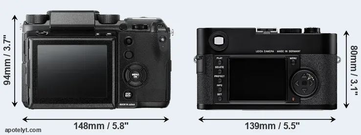 Comparison GFX 50S or M8 rear