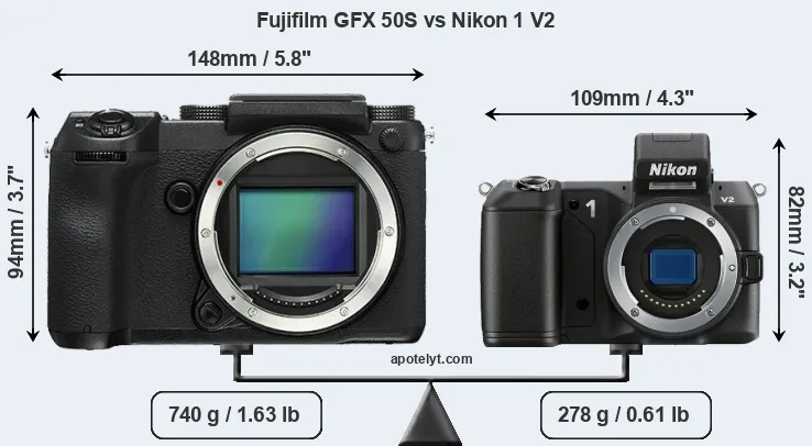 Size Fujifilm GFX 50S vs Nikon 1 V2