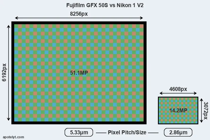 GFX 50S versus V2 MP