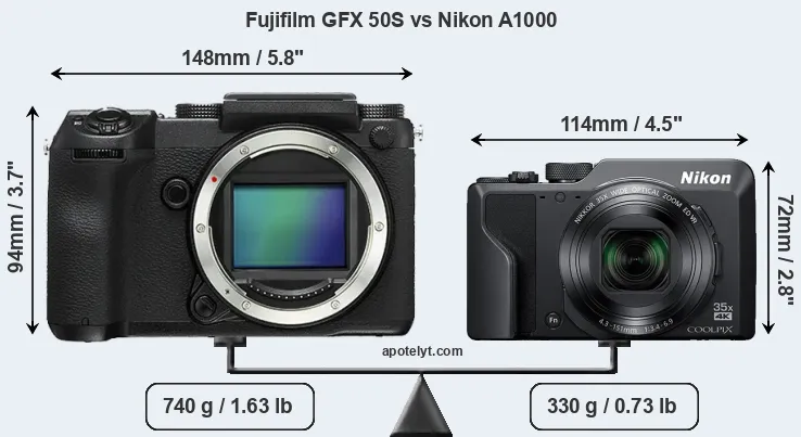 Size Fujifilm GFX 50S vs Nikon A1000