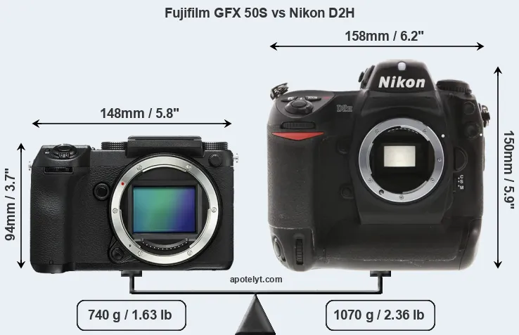 Size Fujifilm GFX 50S vs Nikon D2H