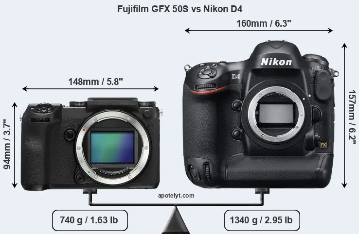 Size Fujifilm GFX 50S vs Nikon D4