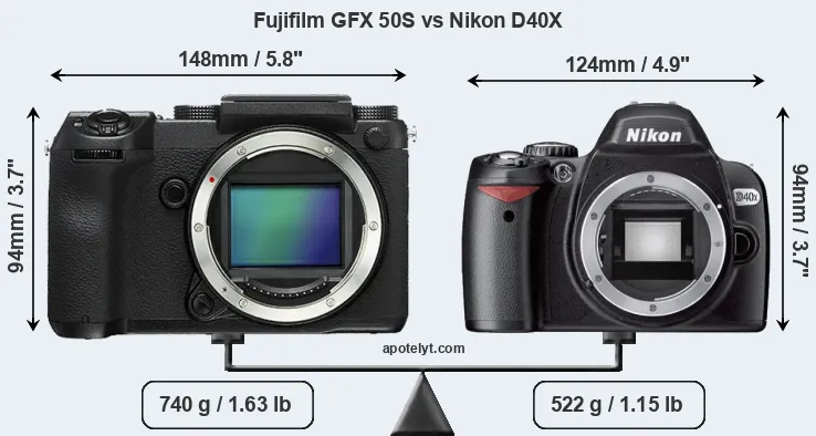 Size Fujifilm GFX 50S vs Nikon D40X