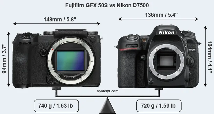 Size Fujifilm GFX 50S vs Nikon D7500