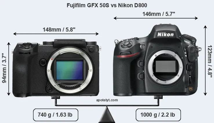 Size Fujifilm GFX 50S vs Nikon D800