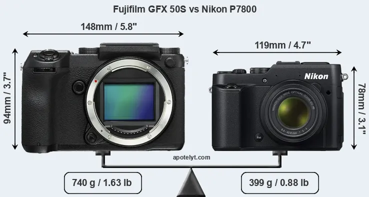 Size Fujifilm GFX 50S vs Nikon P7800