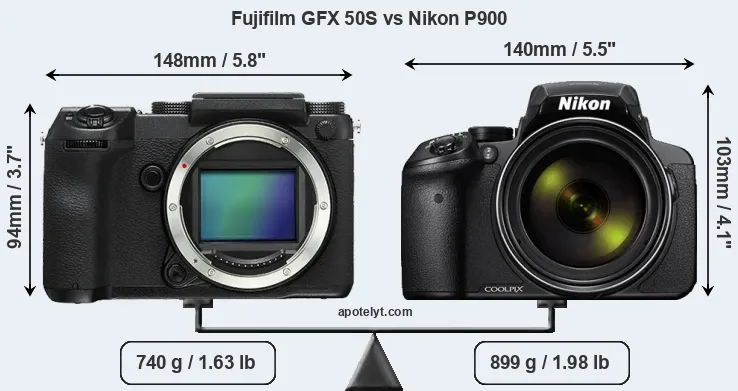 Size Fujifilm GFX 50S vs Nikon P900