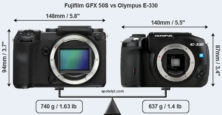 Size Fujifilm GFX 50S vs Olympus E-330