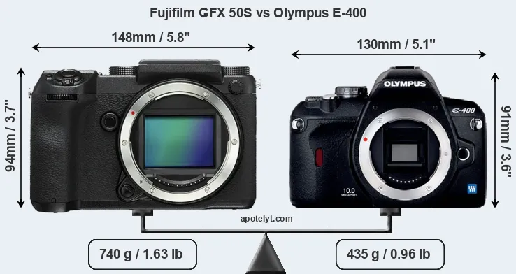Size Fujifilm GFX 50S vs Olympus E-400