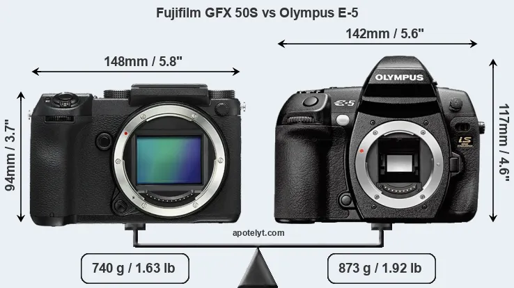 Size Fujifilm GFX 50S vs Olympus E-5