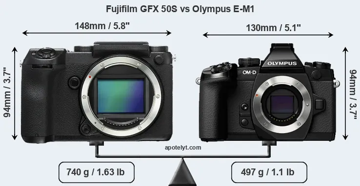 Size Fujifilm GFX 50S vs Olympus E-M1