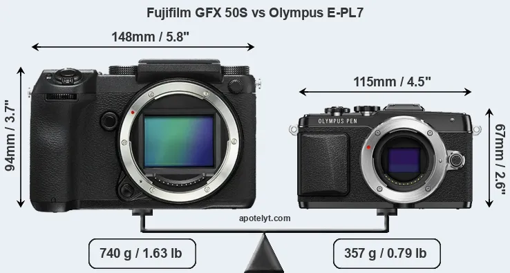 Size Fujifilm GFX 50S vs Olympus E-PL7