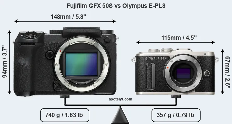 Size Fujifilm GFX 50S vs Olympus E-PL8