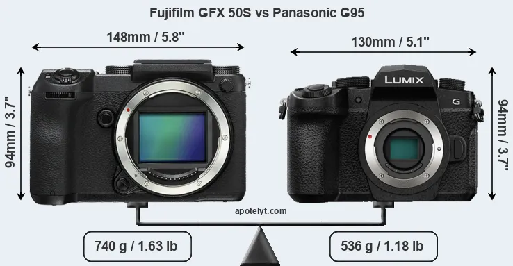 Size Fujifilm GFX 50S vs Panasonic G95