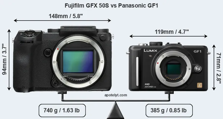 Size Fujifilm GFX 50S vs Panasonic GF1