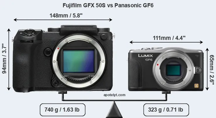 Size Fujifilm GFX 50S vs Panasonic GF6