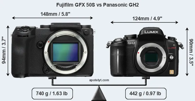 Size Fujifilm GFX 50S vs Panasonic GH2