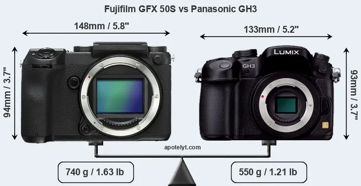 Size Fujifilm GFX 50S vs Panasonic GH3