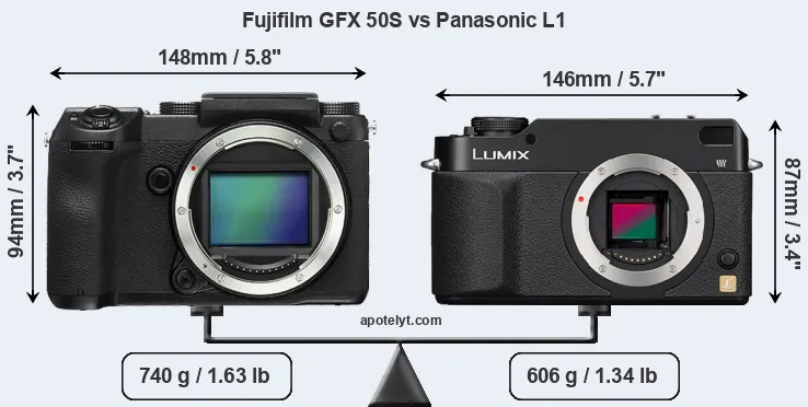 Size Fujifilm GFX 50S vs Panasonic L1