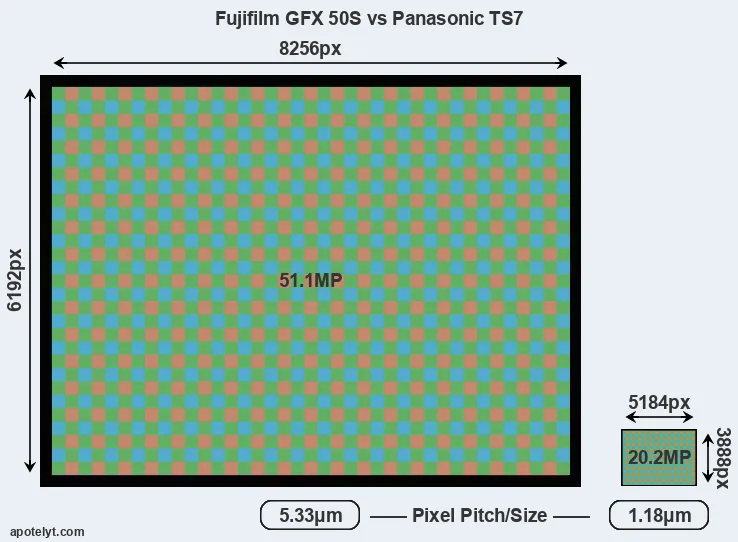 GFX 50S versus TS7 MP