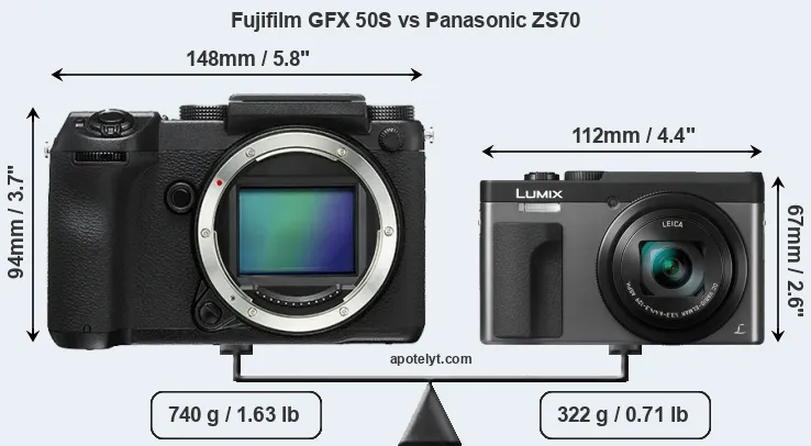 Size Fujifilm GFX 50S vs Panasonic ZS70