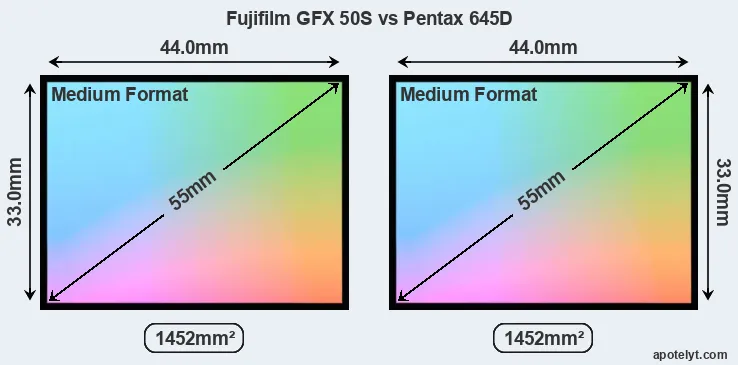 Fujifilm GFX 50S and Pentax 645D sensor measures