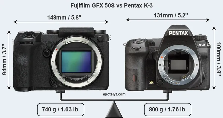 Size Fujifilm GFX 50S vs Pentax K-3