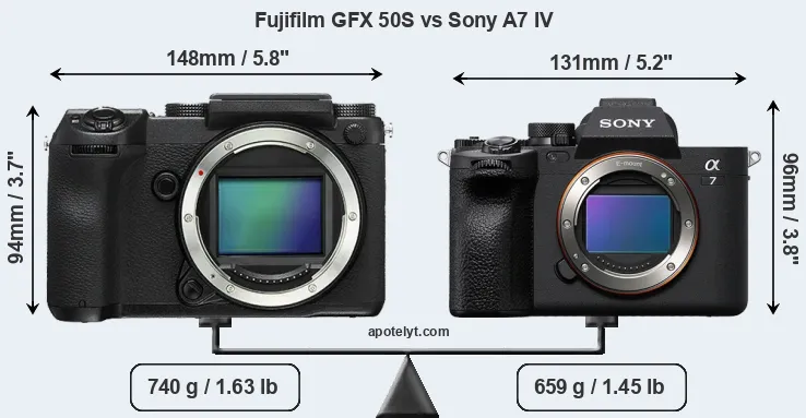 Size Fujifilm GFX 50S vs Sony A7 IV