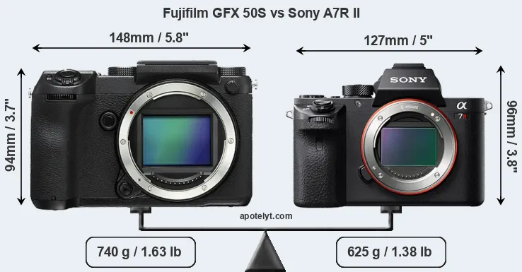 Size Fujifilm GFX 50S vs Sony A7R II