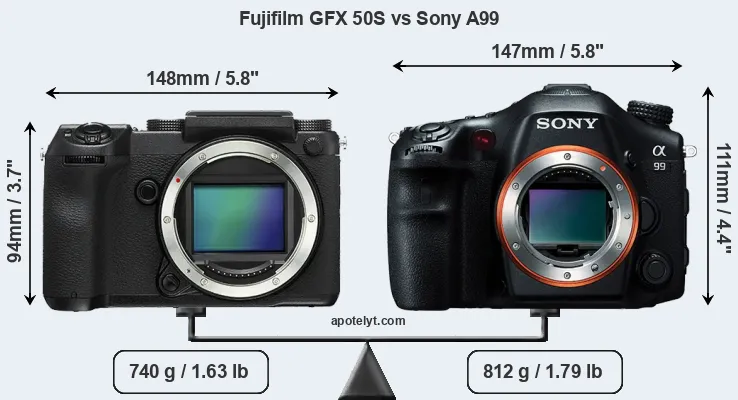 Size Fujifilm GFX 50S vs Sony A99