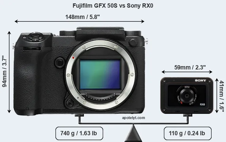 Size Fujifilm GFX 50S vs Sony RX0