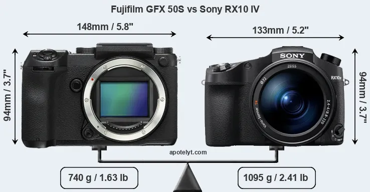 Size Fujifilm GFX 50S vs Sony RX10 IV
