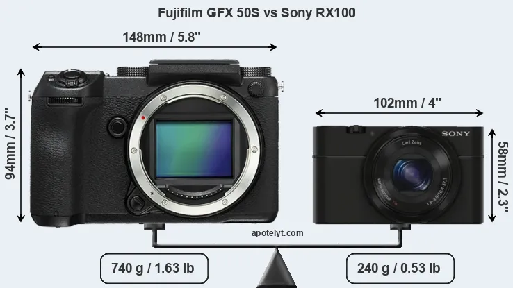 Size Fujifilm GFX 50S vs Sony RX100