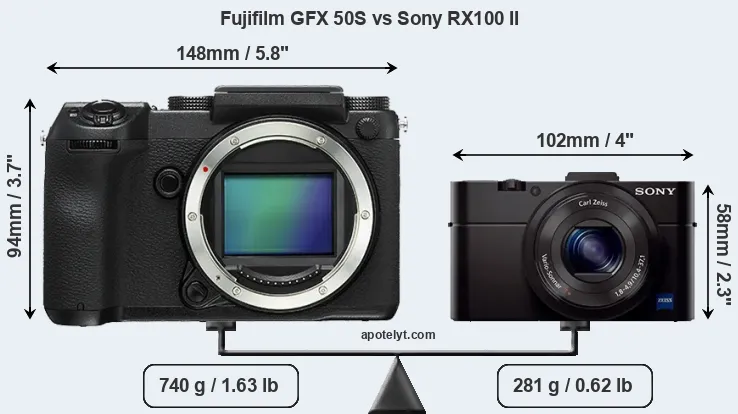 Size Fujifilm GFX 50S vs Sony RX100 II